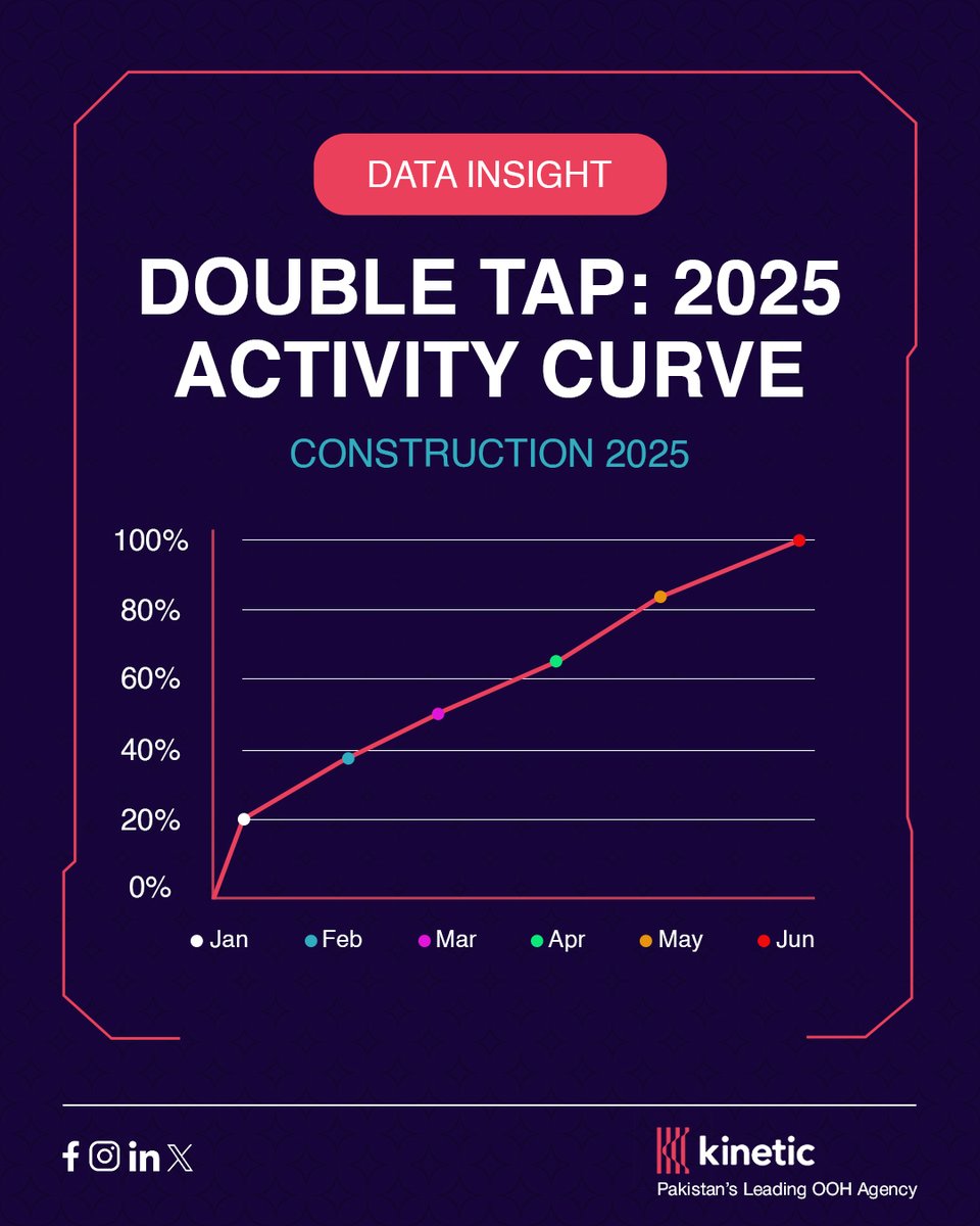 KineticPakistan tweet media
