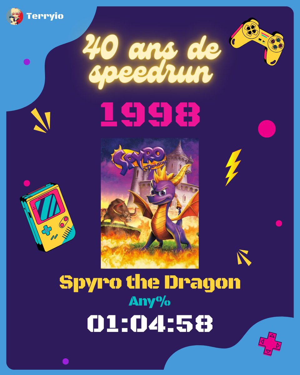 TerryioRedfire's tweet image. [40 ans de speedrun]
1998 - Spyro the Dragon
Any%

Une run à base de patounages, une maniabilité qui a pris un petit coup de vieux mais toujours très cool à jouer.
Le jeu du petit dragon terminé en 1:04:58.

Next ➡️ 1999 - Ape Escape
Tracking : bit.ly/407uzrJ