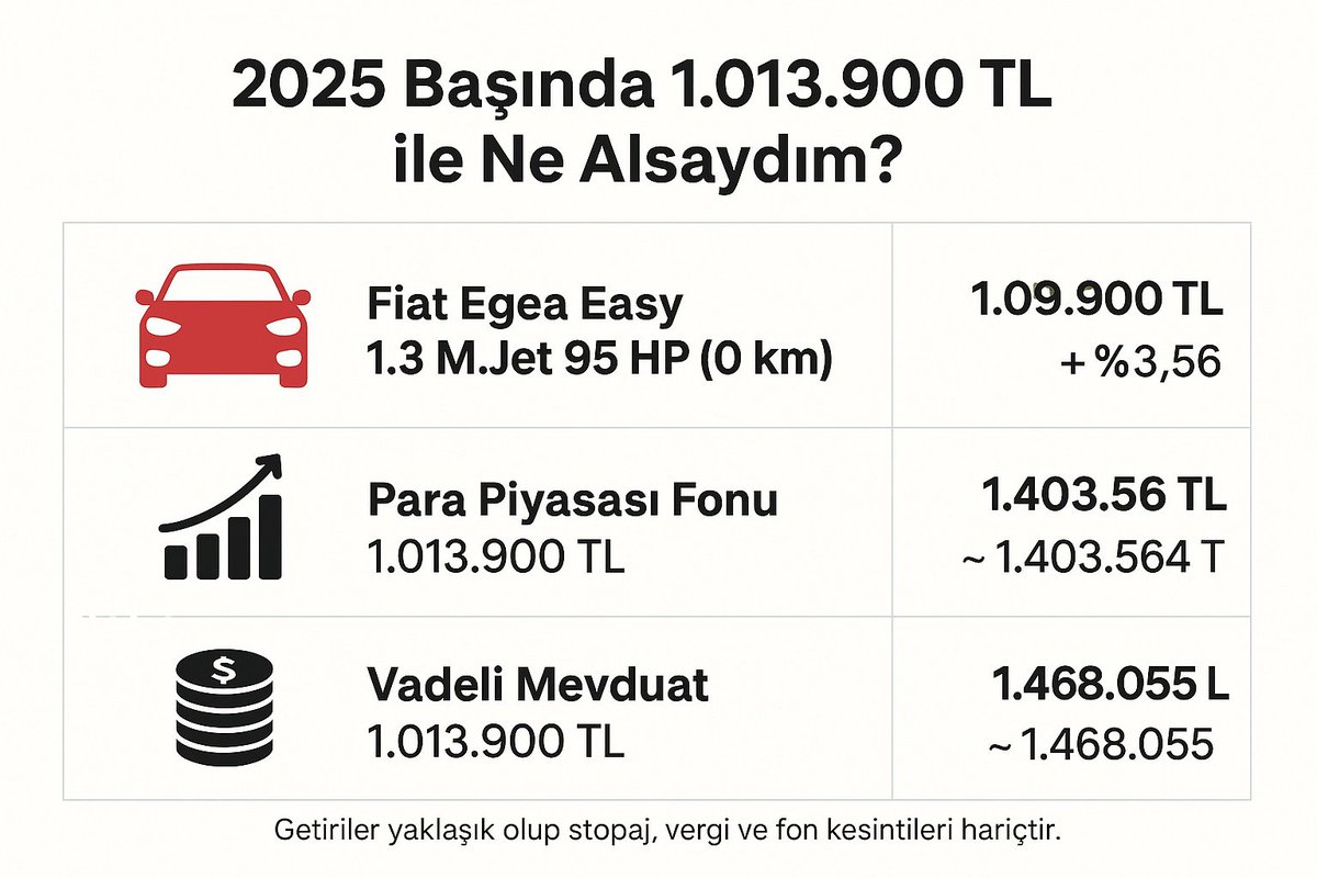 PORTFÖY NOTLARI tweet media