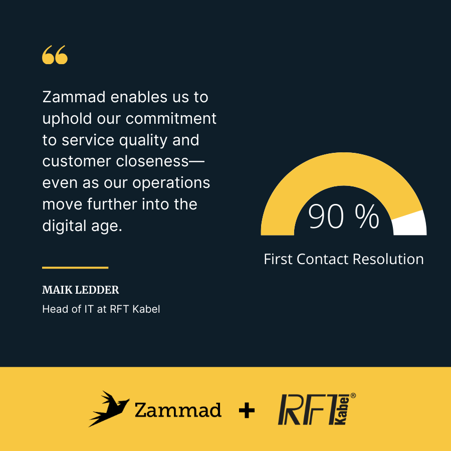 RFT Kabel boosts support efficiency by 40% with Zammad. As a family-run network provider for 95,000+ households and businesses, they count on our modern helpdesk to deliver reliable, scalable support. Explore their success story: zammad.com/en/customers/r…

#OpenSource #efficiency