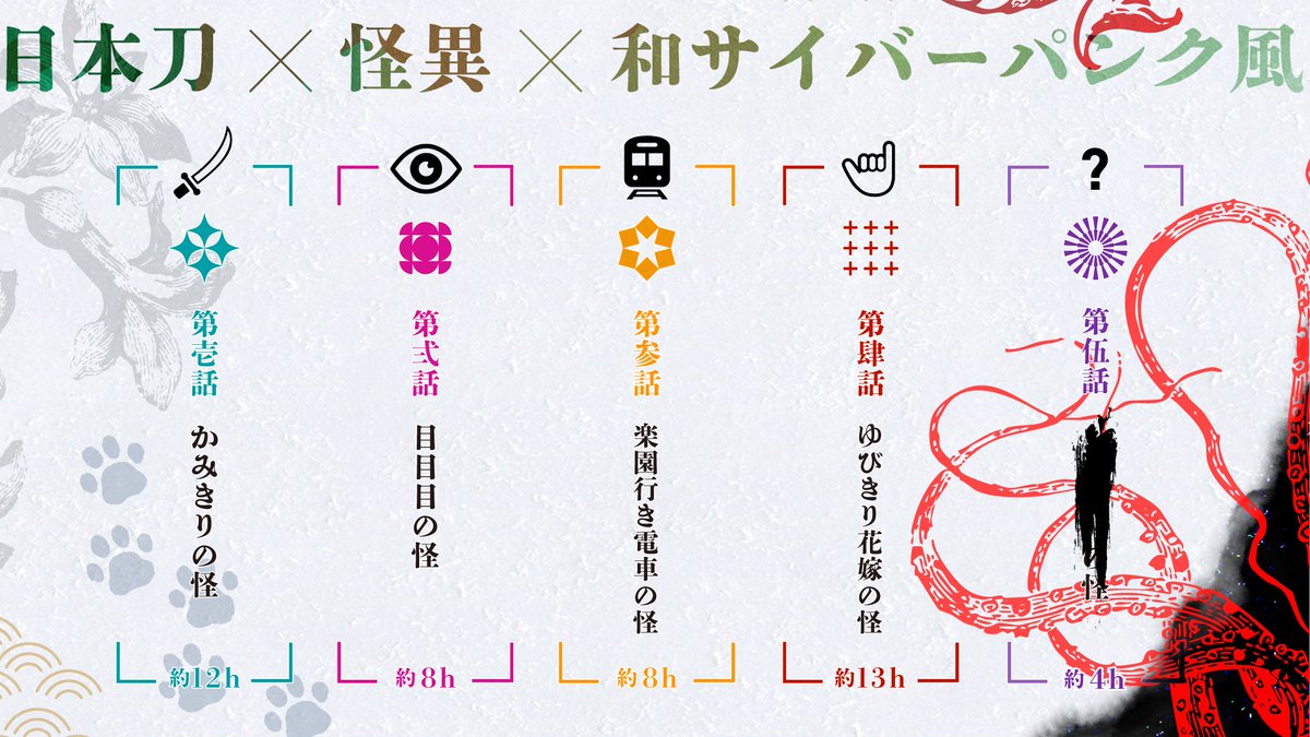 CoC非公式シナリオ『怪祓-カイブツ-』  

――何を定義として、 
人はそれを"神"と呼ぶのか。  

2PL ｜ 全5話キャンペーンシナリオ 
各HO事前(秘匿)情報あり 
 //日本刀 × 怪異 × 和サイバーパンク風//  

✦11/23 ゲムマ秋にて書籍版を頒布予定
✦その後、データ版を頒布予定