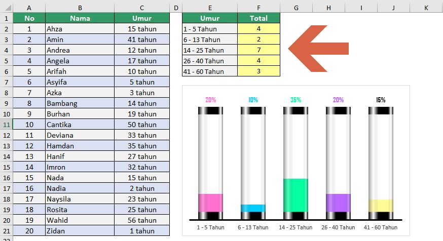RumusExcel's tweet image. Cara Menghitung Kelompok Umur di Excel
#excel #rumusexcel #fungsiexcel
Selengkapnya: bit.ly/3M1XuGY