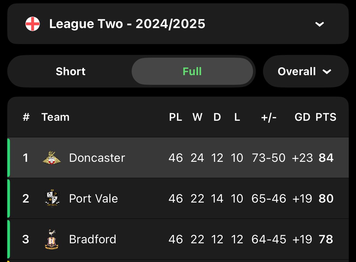 MattDRFCshirts's tweet image. #DRFC #BCAFC #PVFC