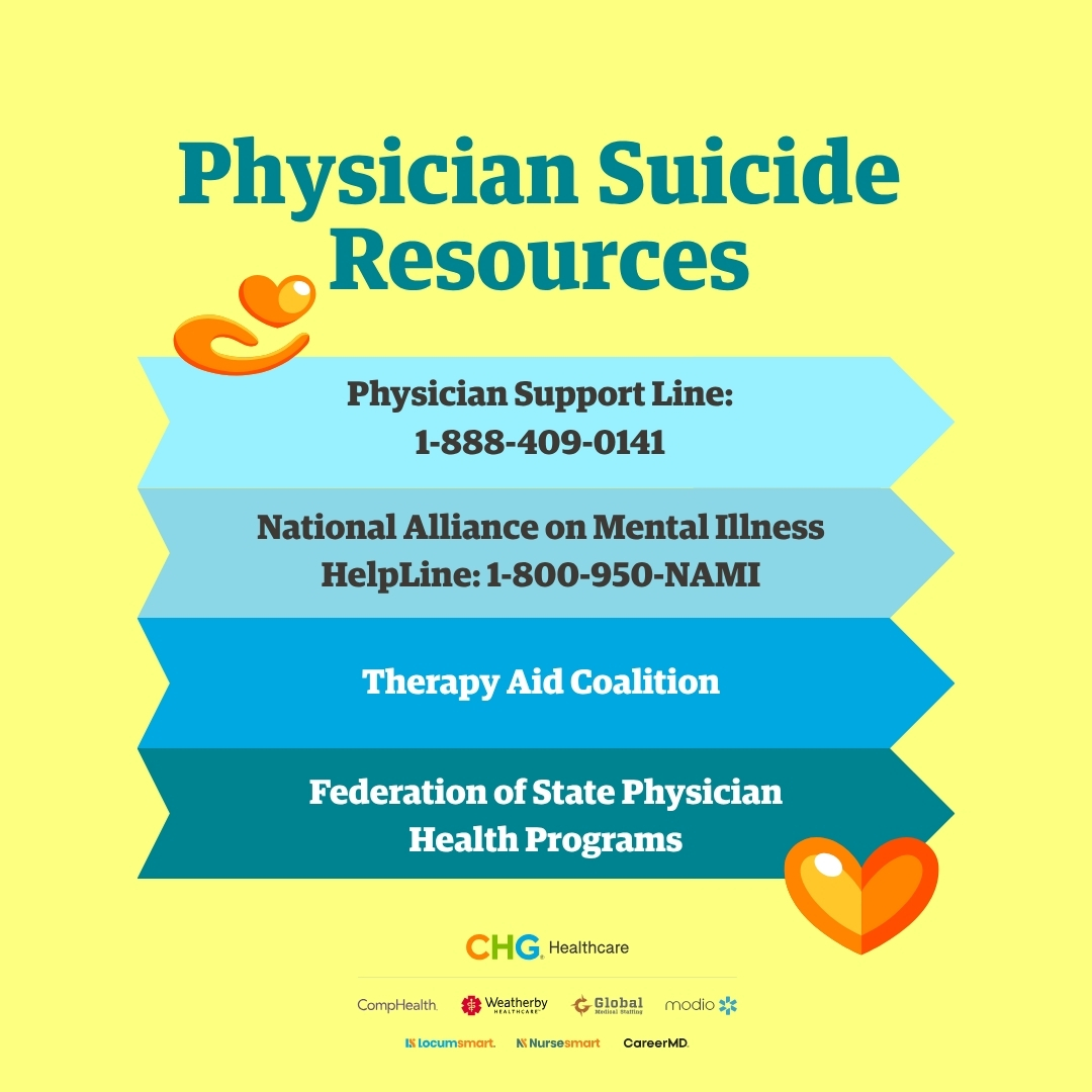 It's National #PhysicianSuicideAwarenessDay. Show support for the physicians at your organization by sharing these physician suicide prevention resources.❤️

Browse different kinds of resources to share with your staff: chghealthcare.com/blog/physician…

#NPSADay #MentalHealth