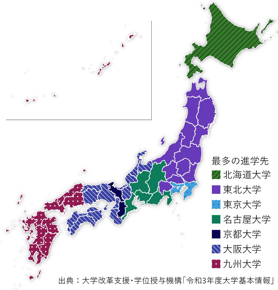 A map of Japan with regions color-coded to indicate the most common imperial university attended by students from each area. Hokkaido is shaded green, northern Honshu purple, central Honshu blue, western Honshu red, Shikoku blue, Kyushu red, and Okinawa purple. Text overlay includes labels for each color, such as "北海道大学" for green and "九州大学" for red.