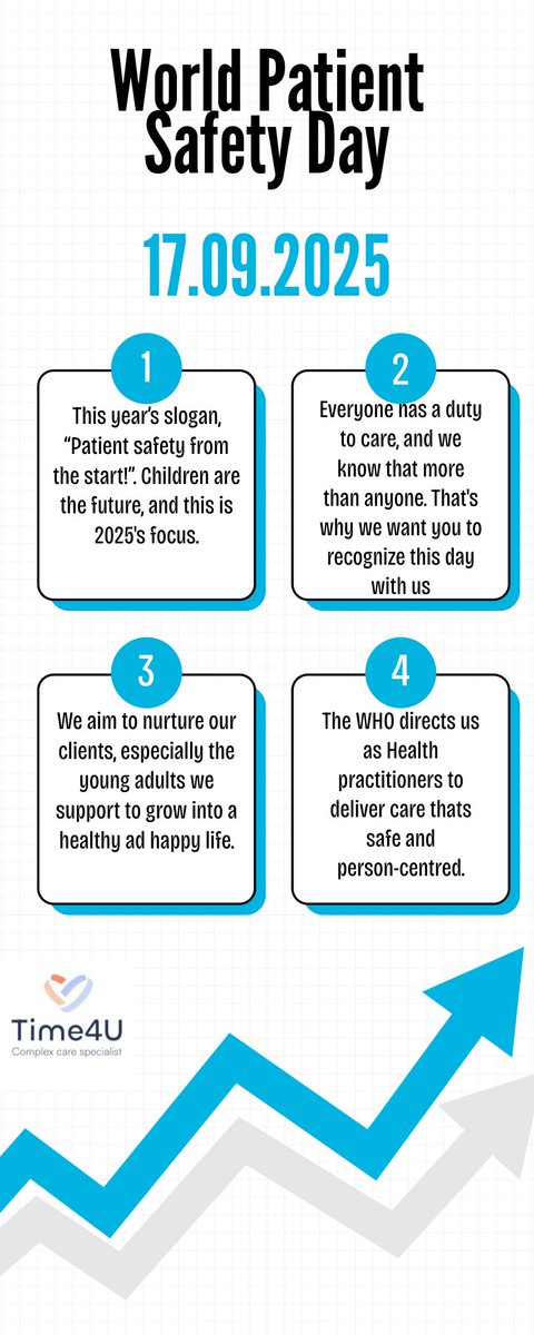World Patient Safety Day is here to remind us that patient safety starts with us. Every action we take has the aim to prevent harm and save lives. By speaking up, we keep clients, patients, staff and everyone inbetween safe. Let's put safety first in every step of care!