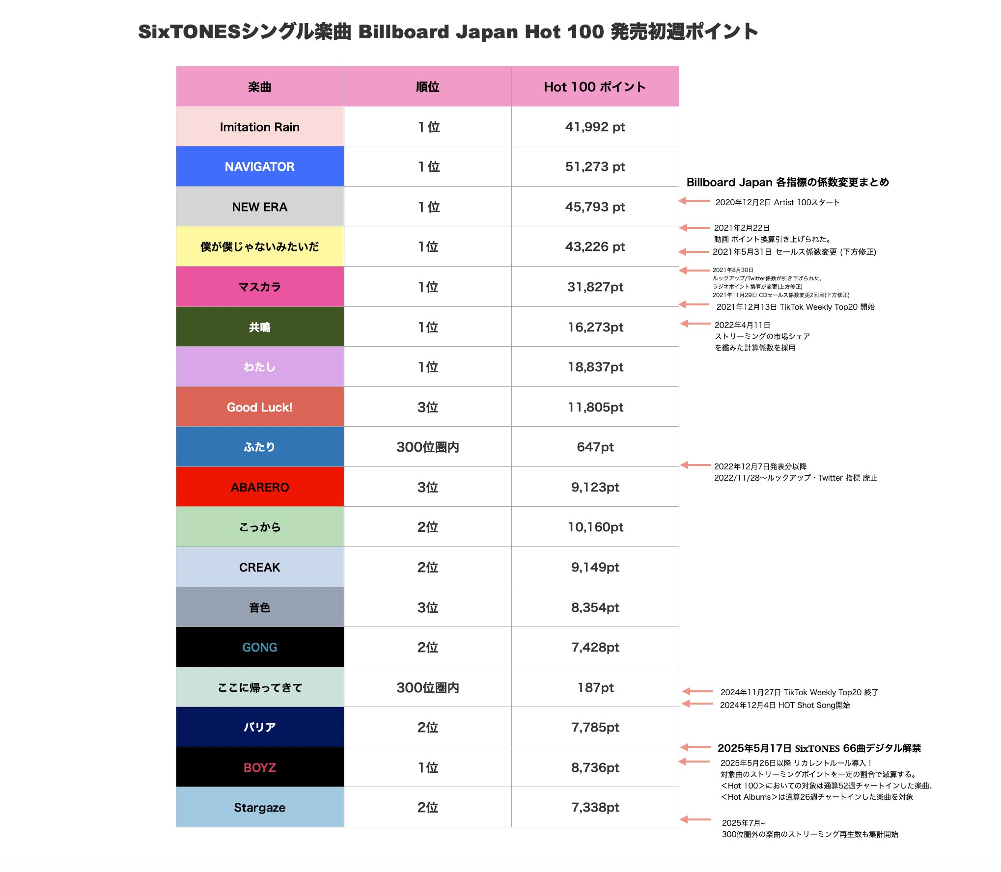 SixTONES Support on X: 