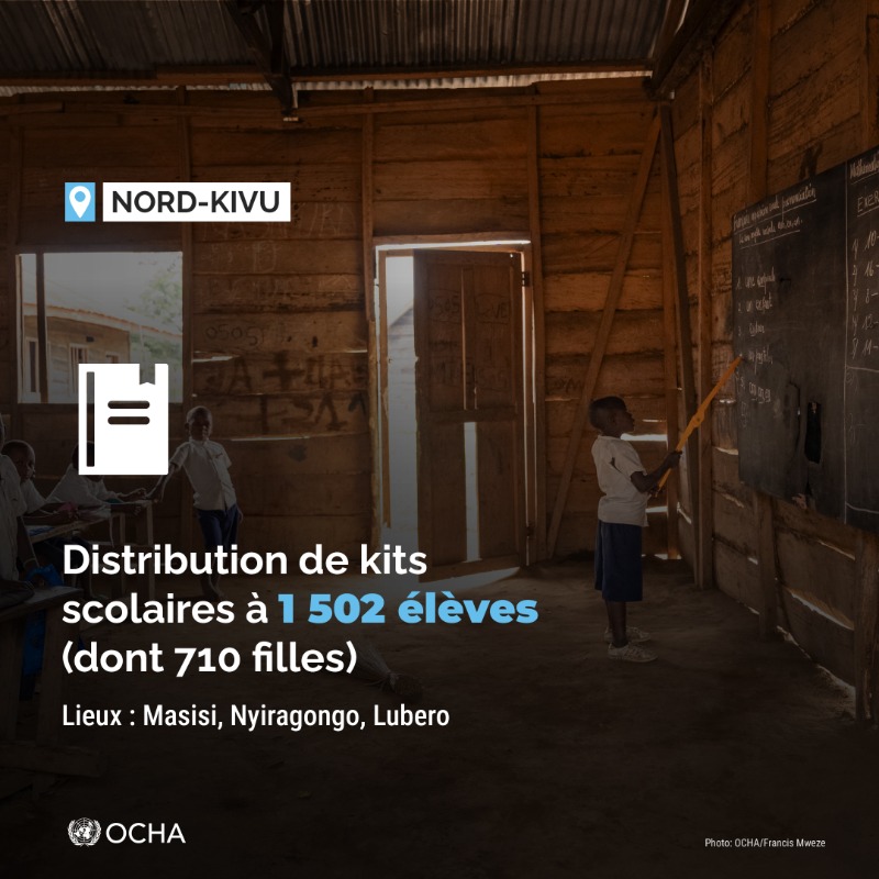 UNOCHA_DRC's tweet photo. Depuis janvier 2025, plus de 499 000 personnes ont été contraintes de fuir leurs foyers au Nord-Kivu en raison des conflits.

En août, les partenaires ont poursuivi leurs efforts pour assister les plus vulnérables.

L'ampleur des besoins requiert une mobilisation continue.