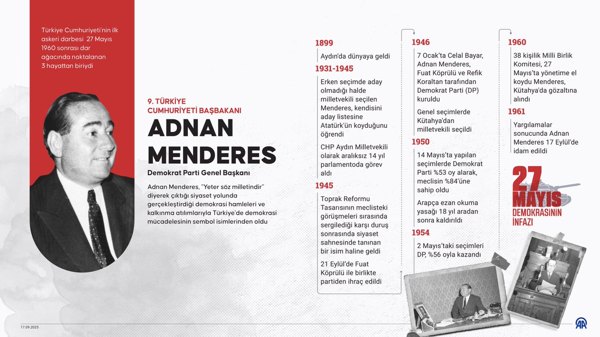1960 askeri darbesi sonrası, Yassıada'daki yargılamalar sonucu Adnan Menderes ve arkadaşlarının idam edilmesinin üzerinden 64 yıl geçti

Adnan Menderes, "Yeter söz milletindir" diyerek çıktığı siyaset yolunda gerçekleştirdiği demokrasi hamleleri ve kalkınma atılımlarıyla