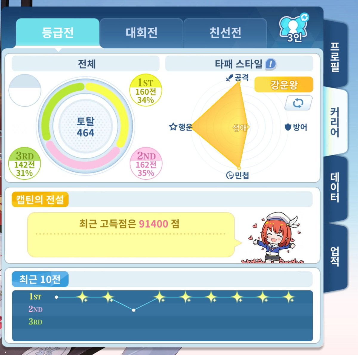 vhtzmf's tweet photo. 출퇴근시간에 마작 일번가 3인마작 자주 하는데 이거 게임 아님 https://t.co/AFRXHNkLib