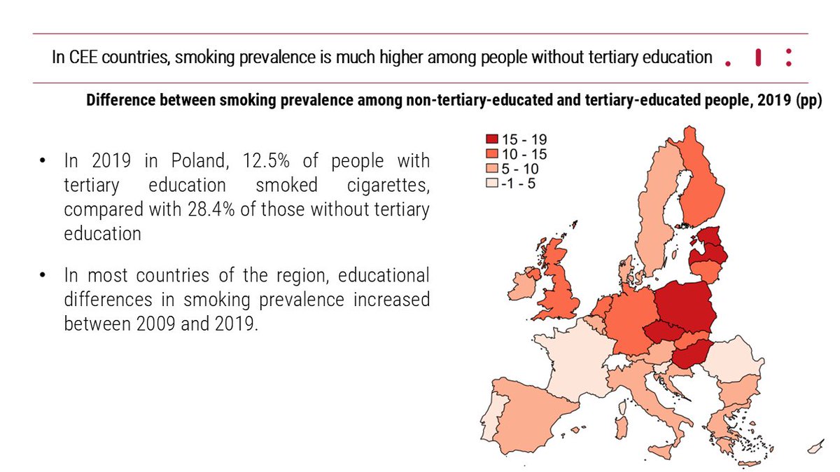 ibs_warsaw's tweet image. In a new paper published in @TC_BMJ, @Mac_Albinowski, @ptrlewandowski, and Hana Ross (@wiiw_ac_at) show that the health effects of tobacco excise increases will be concentrated among the non-tertiary-educated population. tobaccocontrol.bmj.com/cgi/rapidpdf/t…