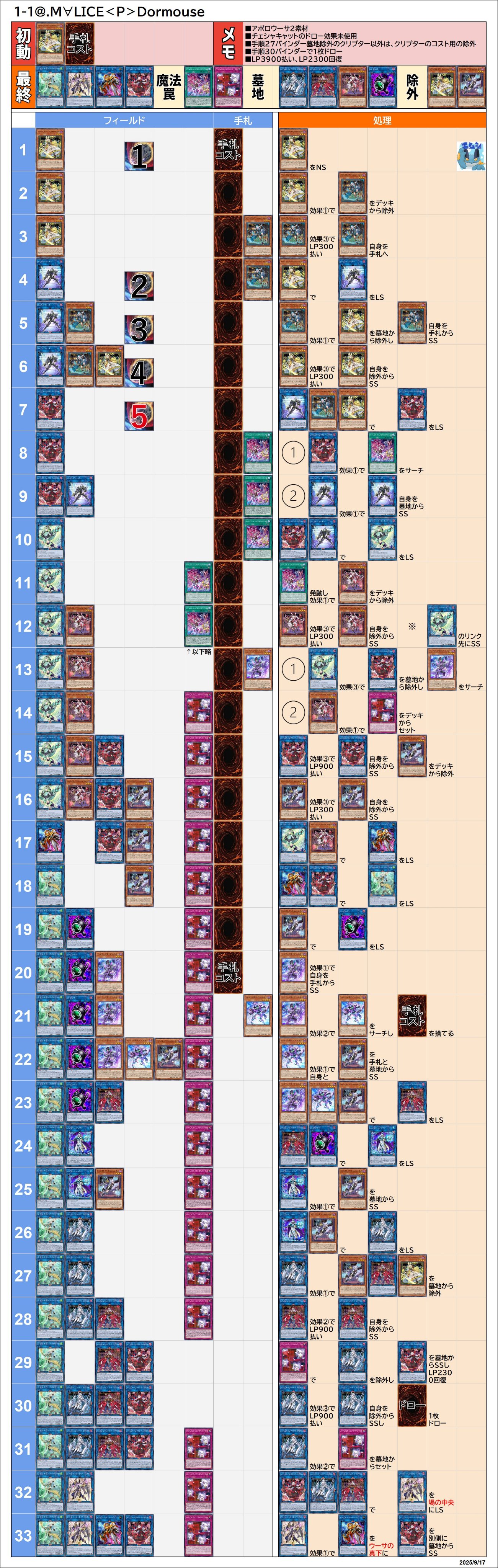 遊戯王 M∀LICE マリスデッキパーツ バックアップ@イグニスター