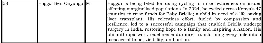 One of our own #Cyclist <a href="/benhaggaio/">Ben Haggai</a> being nominated for persons to be awarded as #NationalHeroes under the category of  philanthropists. At the moment <a href="/benhaggaio/">Ben Haggai</a> is cycling on #TurnerSyndrome awareness. <a href="/Glochekit/">Gloria Kitur</a>
#englot 
#LCDLFMX3 
#Gaza 
#เสน่หาวาโยคิว15