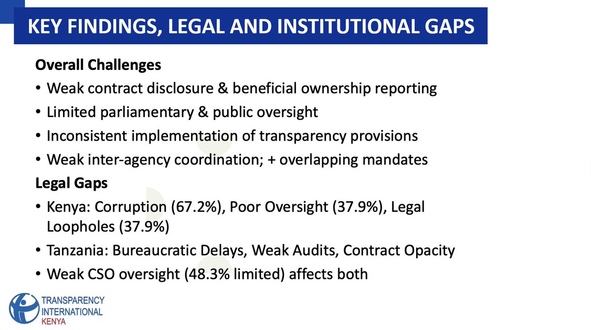 TIKenya's tweet photo. Here are some of the key findings, legal and Institutional gaps and key recommendations from our preliminary research on Mining and PFM Laws in Kenya and Tanzania.

#PFMLaws #MiningLaws #kenya #Tanzania #IFFs https://t.co/sNDbHvVq3J