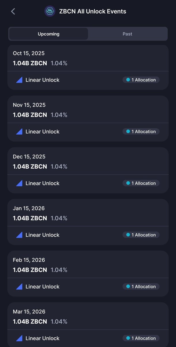 GM Crew!! Another unlock complete! Only 6 more to go its to the point where it doesnt even phase $ZBCN anymore! The last 6 unlocks will only be 1% now!