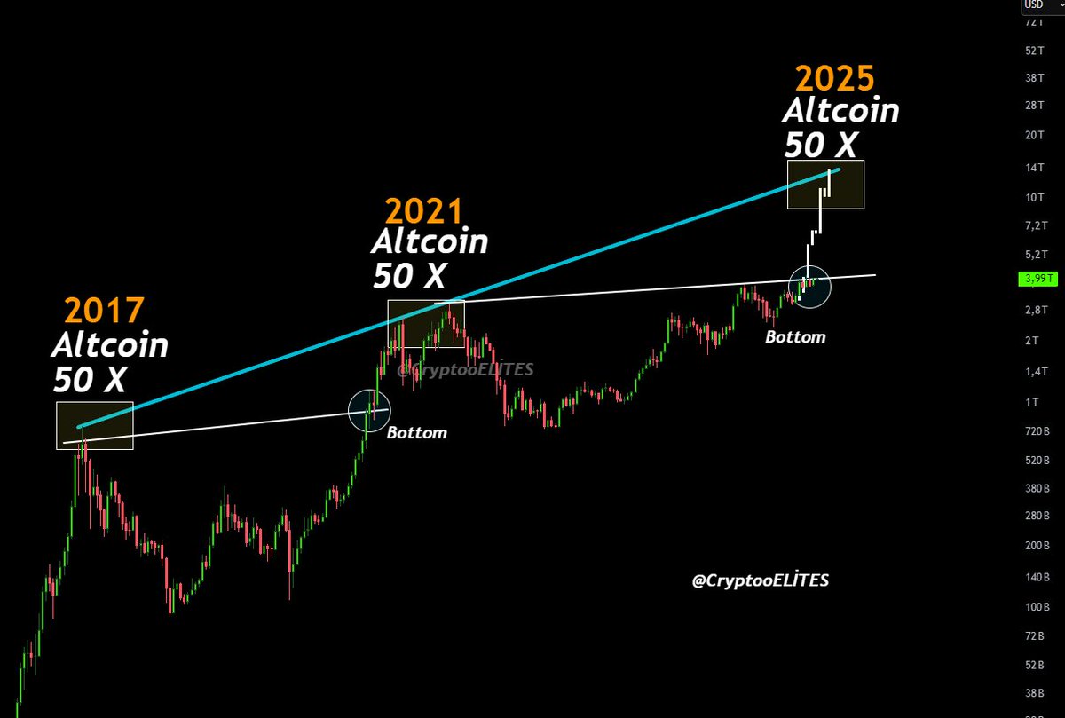 CryptoELlTES tweet media