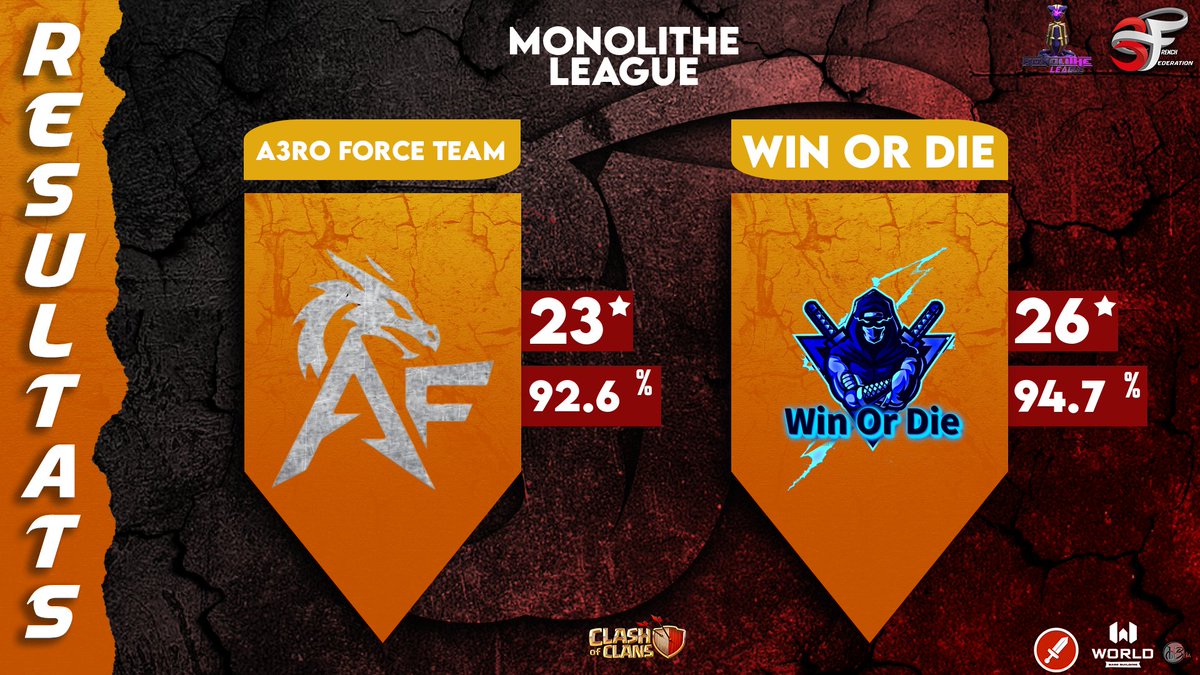 Nice Week for wod on <a href="/3Fcoc/">French Family</a> ! 

- WoD • Gaming : GG to Team Abidal✅
- WoD • Esport : GG to Inferno squad✅

Our both roster join their force to register in the 10v10 th17, Monolithe League ! 
- GG A3ro force team 🤝

Let's go WoD ❤️🔥