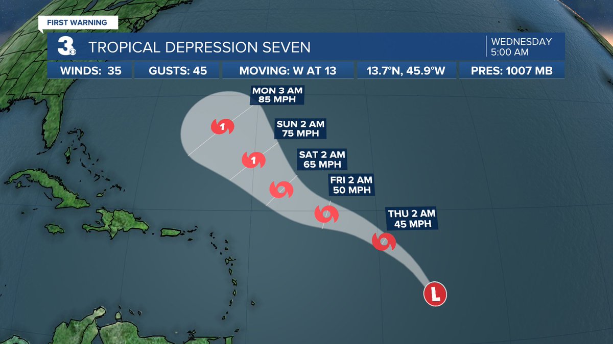 MHendersonWTKR's tweet image. TROPICS
TD 7 forms in the central Atlantic
Expected to become TS Gabrielle soon

wtkr.com/weather
#FirstWarn3 #Gabrielle