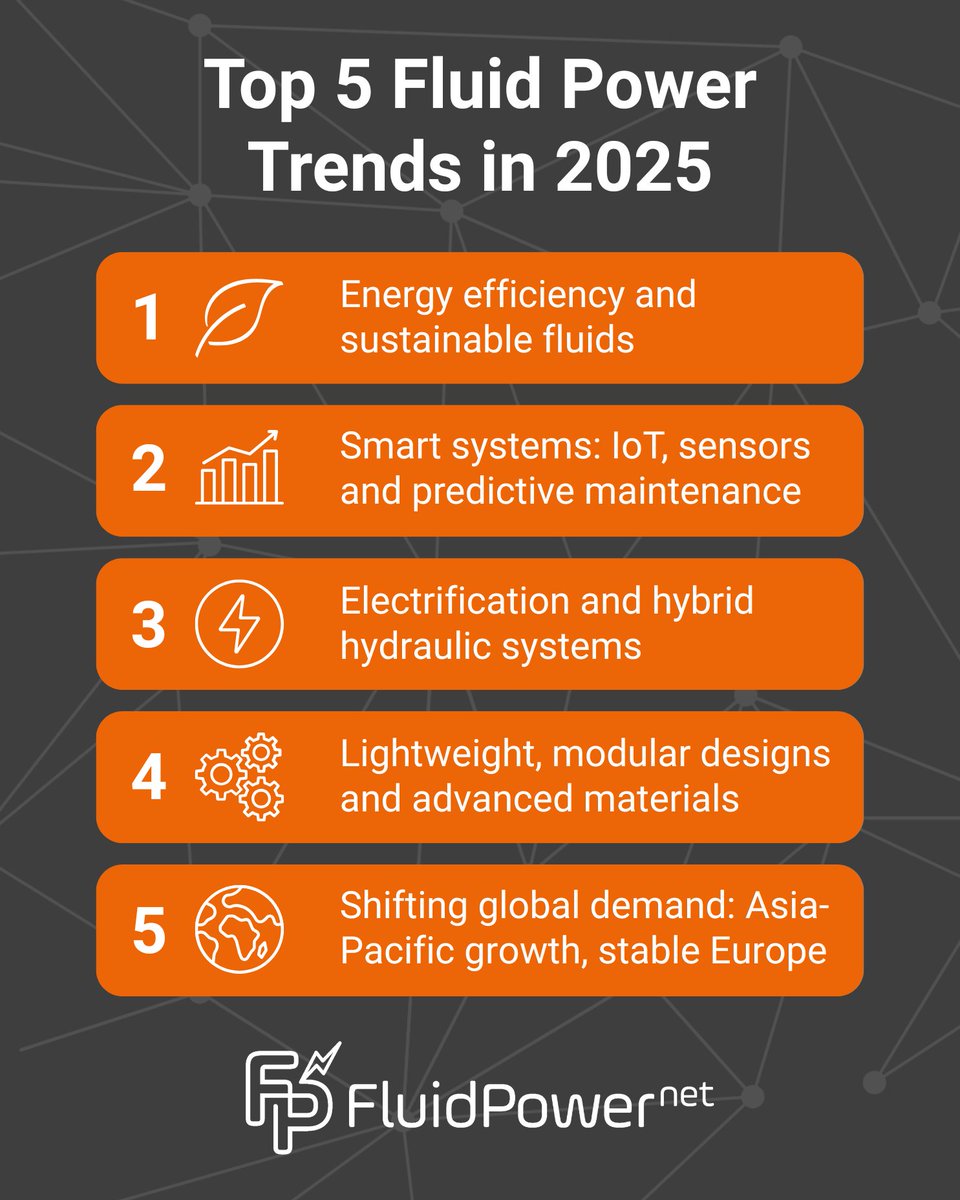 FluidPowerNet's tweet image. 👉 The industry is evolving fast... which of these do you think is making the biggest impact in the fluid power world?

#fluidpower #fluidpowernet #industrytrends #2025 #sustainability