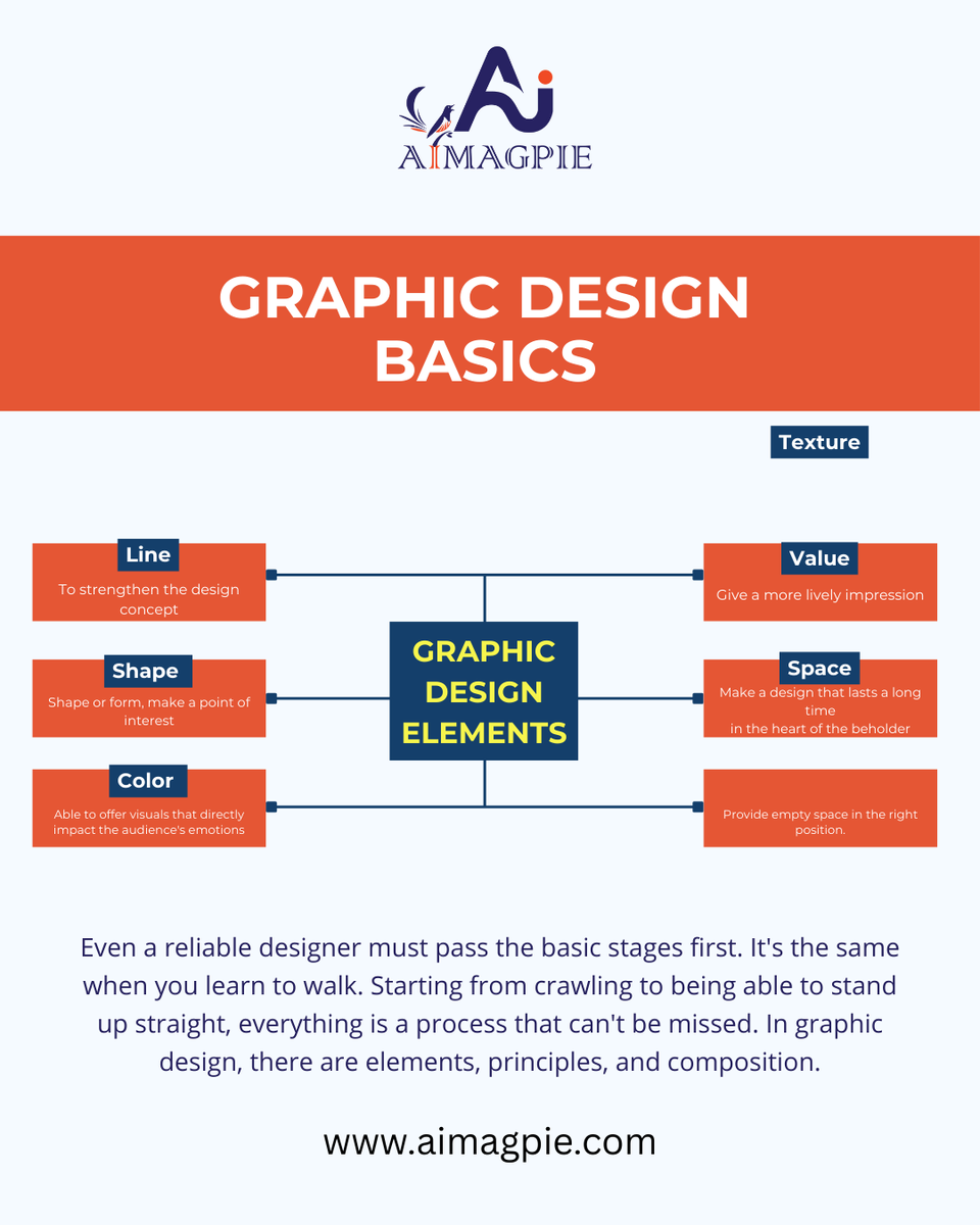 aimagpig's tweet image. 🎨 Great design starts with strong basics!
 Line, Shape, Color, Texture, Value & Space → the foundation of every creative masterpiece.
 Learn the essentials with AiMagpie 👉 aimagpie.com
 #GraphicDesign #DesignBasics