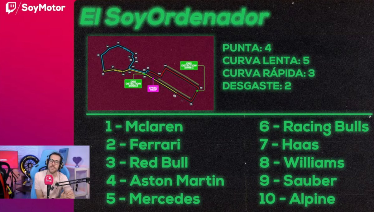 Nachez98's tweet photo. 🙀 Según el SoyOrdenador de SoyMotor, Aston Martin será 4º equipo en Bakú https://t.co/YmK0j3mLYB