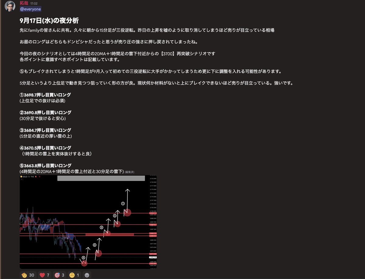 拓哉/ドル円 GOLD FX 株 仮想通貨 tweet media