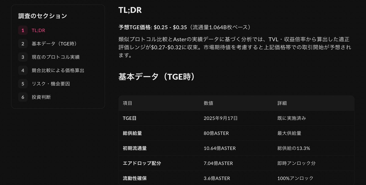 $ASTER 今日がエアドロclaim &amp; TGEらしく、SurfでTGE時の価格予想を予行練習してみました

予想TGE価格: $0.25 - $0.35 でどうでしょう？
プロンプト研究したいですね

上場は MEXC &amp; BingX 21:00JPT頃
🔗 x.com/MEXC_Japan/sta…
