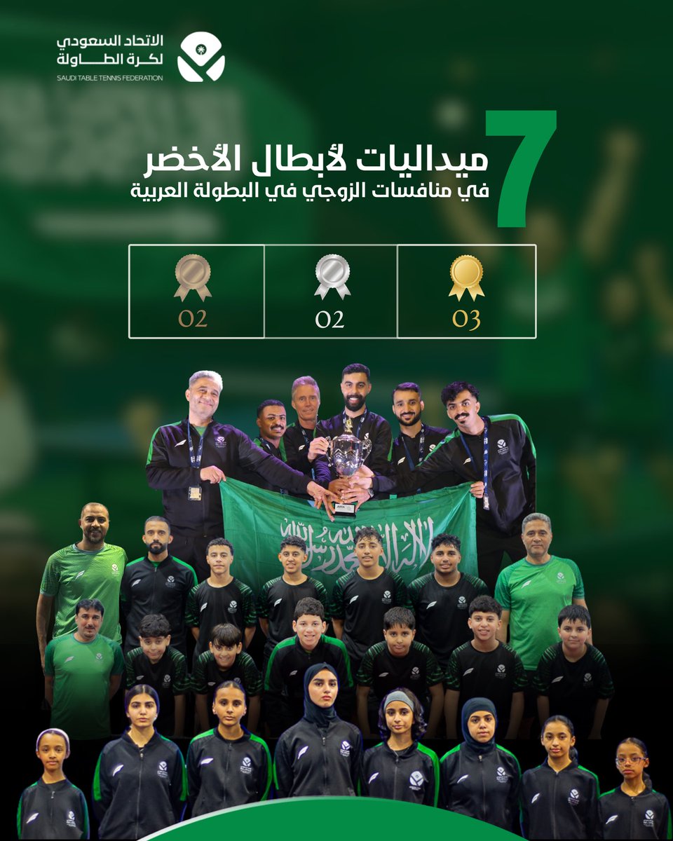 sttf_ksa's tweet photo. 🏓 7 ميداليات عربية في منافسات الزوجي تزيد رصيد أبطال الأخضر 🏆💚

ومسيرة الإنجازات مستمرة بلا توقف 🇸🇦💪🏻

#الاتحاد_السعودي_لكرة_الطاولة https://t.co/vrPkEJcH3H