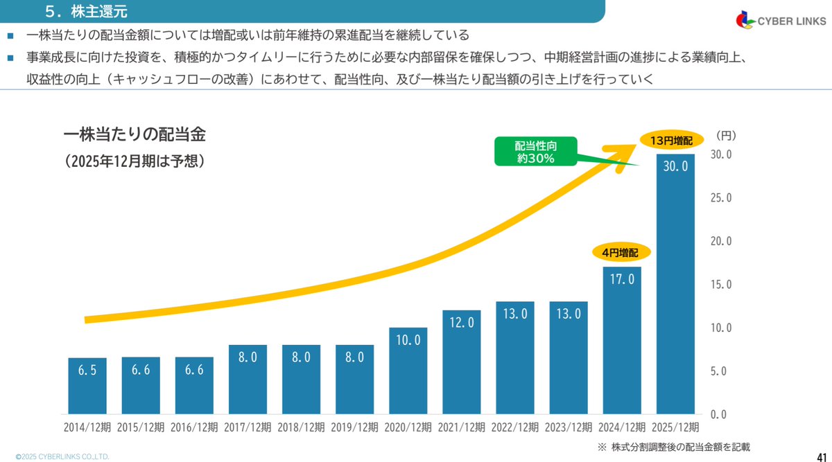 アクセラレータネットワーク 暗号通貨 チャート (99) 사진