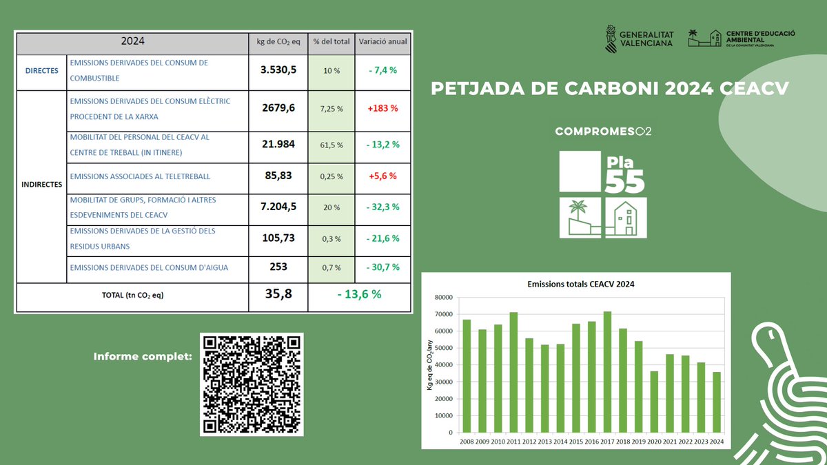 GVA CEACV tweet media