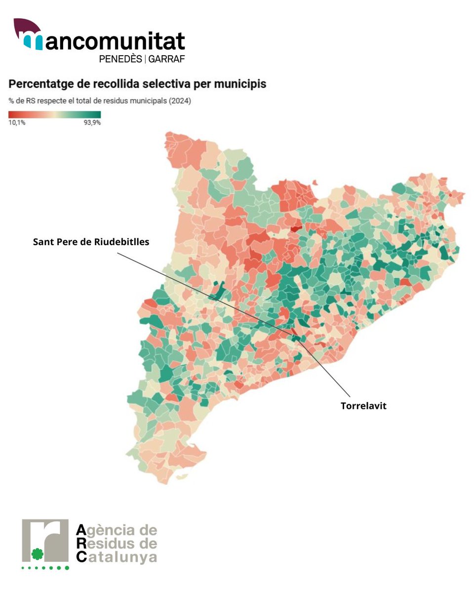 <a href="/aj_riudebitlles/">Ajuntament de Sant Pere de Riudebitlles</a> i <a href="/ajtorrelavit/">Aj. Torrelavit 🎗</a> són la segona i cinquena poblacions catalanes amb més percentatge de recollida selectiva de residus. Enhorabona! 
#MancomunitatPG #Penedès #Garraf #residus #reciclatge