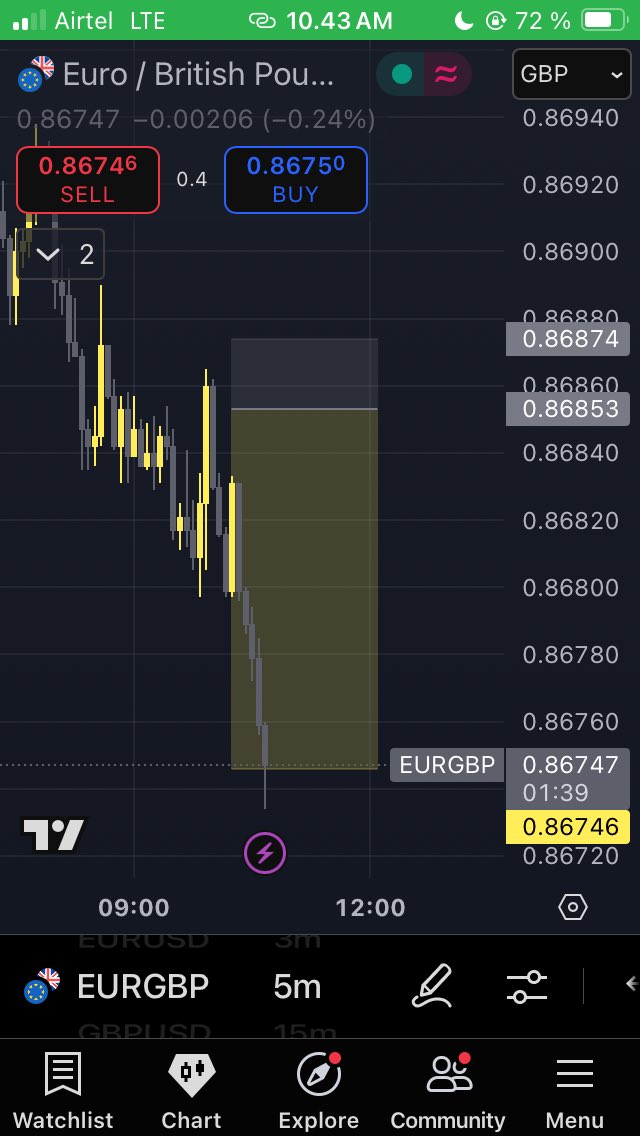 ZambaFX's tweet photo. 1:5RR NOT BAD🙂‍↔️ https://t.co/KBENXCNkiH