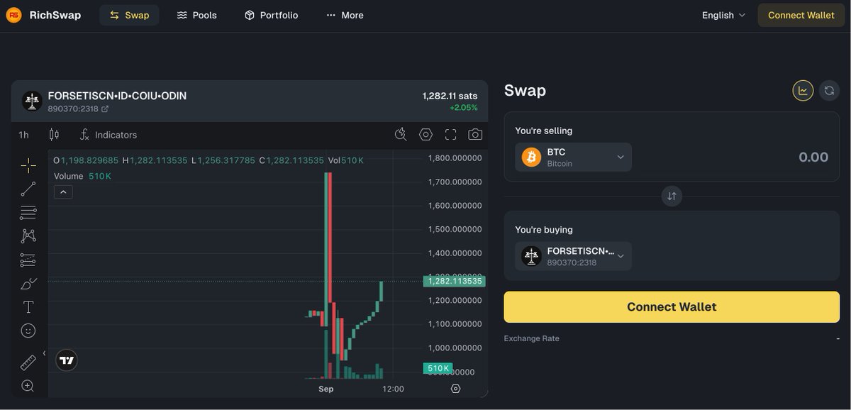 OmnityBTCdApps's tweet photo. 🔥 #FORSETISCN trading on RichSwap is rising up!    

Trade $FORSETISCN directly with your Bitcoin wallet—no bridging, no depositing, full control of your assets.   

Swap Now 👉 https://t.co/CsUZKKofbK https://t.co/QBcBRUiBr5