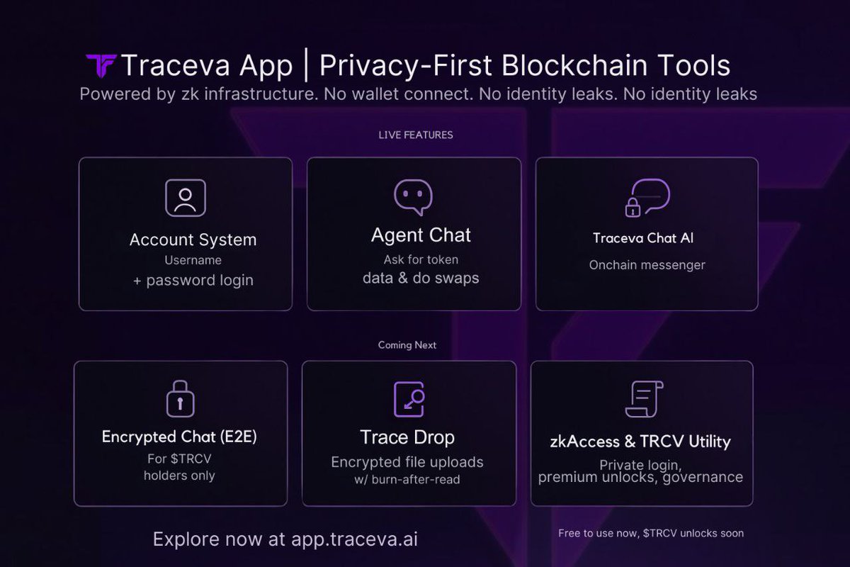 Rabofdefi's tweet image. Get positioned on project built on Ethereum $TRCV 

@TracevaErc : an Ethereum zero-trace privacy suite built fully on-chain.

🔐 Traceva Chat – encrypted wallet-to-wallet messaging (multi chain)
💸 Traceva Pay – stealth crypto transfers
🤖 Traceva Agent &amp;amp; Swap – AI-powered…
