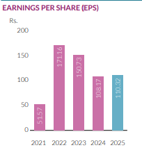 dinethheshan__'s tweet photo. @wickrameso22852 Here is the historical EPS for #KCAB, #ACL, and #APLA
We can see that there was an exceptional boom in 2022-23, which was likely due to the post-crisis recovery. That effect seems to have normalized in 2024 https://t.co/3p0mxaARz3