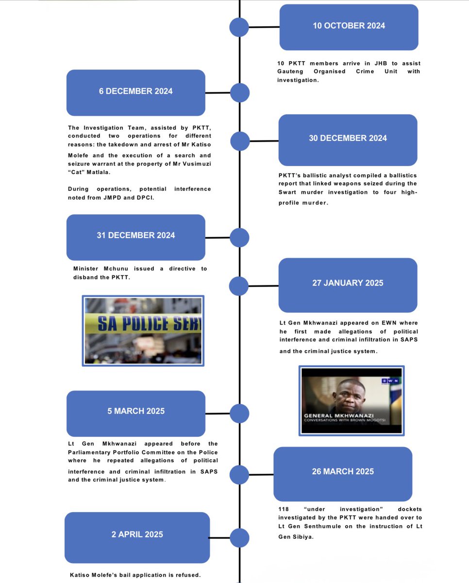 Justice, Crime Prevention and Security tweet media
