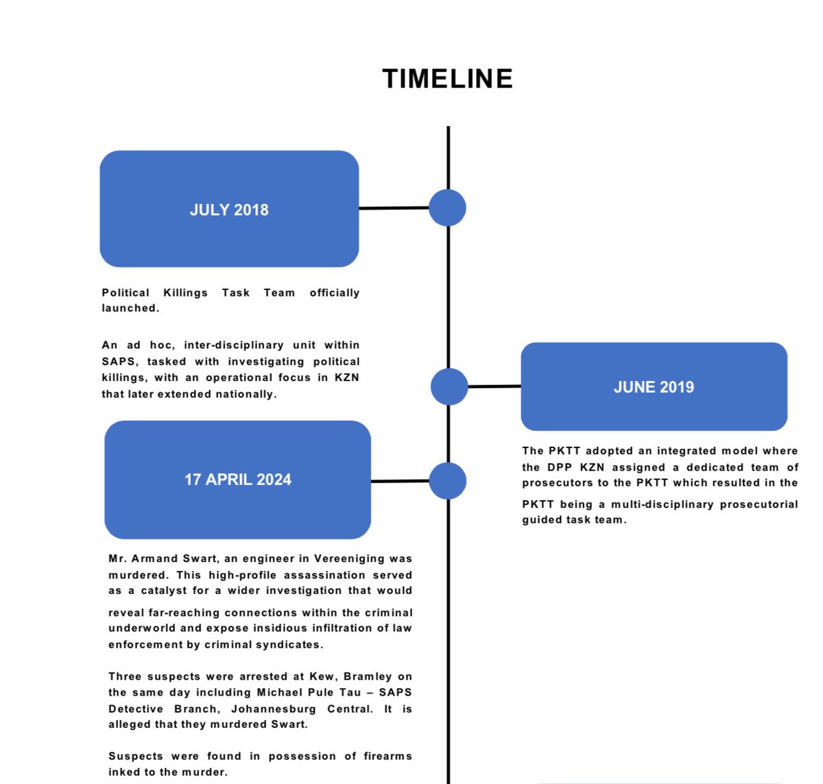 Justice, Crime Prevention and Security tweet media