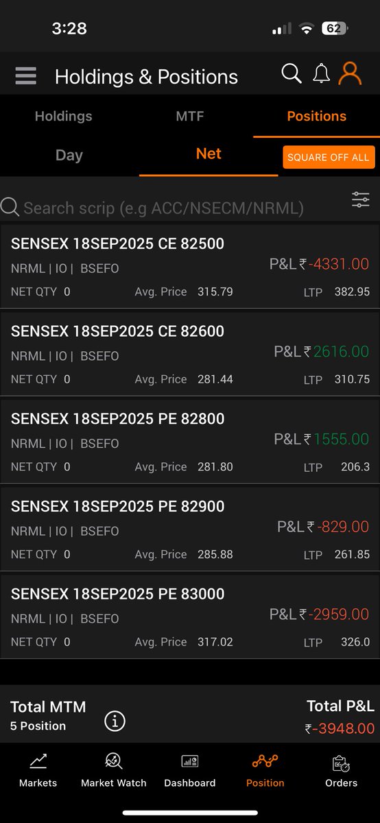 ShreyAggarwall's tweet image. Date: 17/09/2025
Capital Used: 40L
Return: 0.04%

Month Gross: 2.05%

Almost a flat day. Non directional gains nullified by directional losses. Straddle also gained some points towards the end.
#fno #nifty #sensex