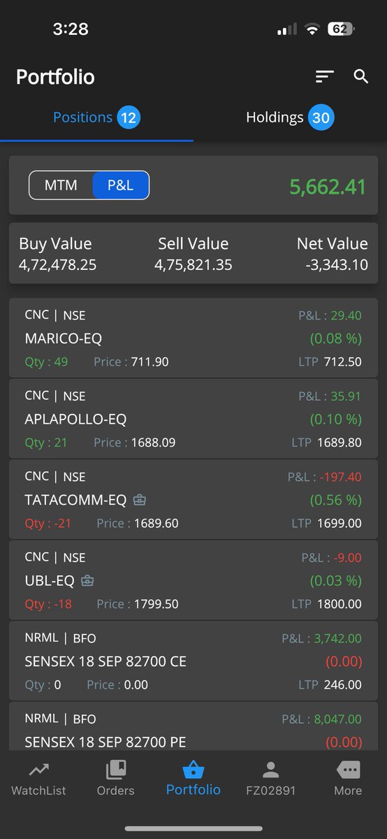 ShreyAggarwall's tweet image. Date: 17/09/2025
Capital Used: 40L
Return: 0.04%

Month Gross: 2.05%

Almost a flat day. Non directional gains nullified by directional losses. Straddle also gained some points towards the end.
#fno #nifty #sensex