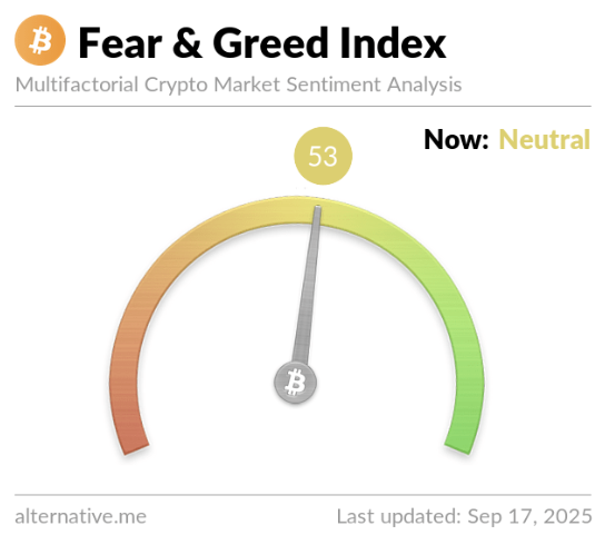 Cointelegraph's tweet photo. ⚡️ TODAY: Crypto Fear and Greed Index remains neutral before the FOMC meeting.

Is this the calm before the next big market swing? https://t.co/UdDjBy8JCZ