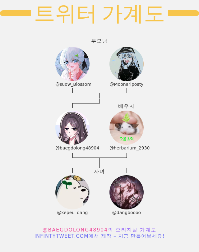 댝먁❄️반동결 (@baegdolong48904) on Twitter photo 👨👩👧👦 내 트위터 가족:
👫 부모님: <a href="/suow_Blossom/">설화</a> <a href="/Moonariposty/">Moon(만독불침)(커미션하고싶어요요청을달라고좀)</a>
👰 배우자: <a href="/herbarium_2930/">히륨 (상태: 바빠요)</a>
👶 자녀: <a href="/kepeu_dang/">케프당</a> <a href="/dangboooo/">오니긔리 부계</a>
➡️ infintytweet.me/family-tree?la… 👨👩👧👦 내 트위터 가족:
👫 부모님: <a href="/suow_Blossom/">설화</a> <a href="/Moonariposty/">Moon(만독불침)(커미션하고싶어요요청을달라고좀)</a>
👰 배우자: <a href="/herbarium_2930/">히륨 (상태: 바빠요)</a>
👶 자녀: <a href="/kepeu_dang/">케프당</a> <a href="/dangboooo/">오니긔리 부계</a>
➡️ infintytweet.me/family-tree?la…