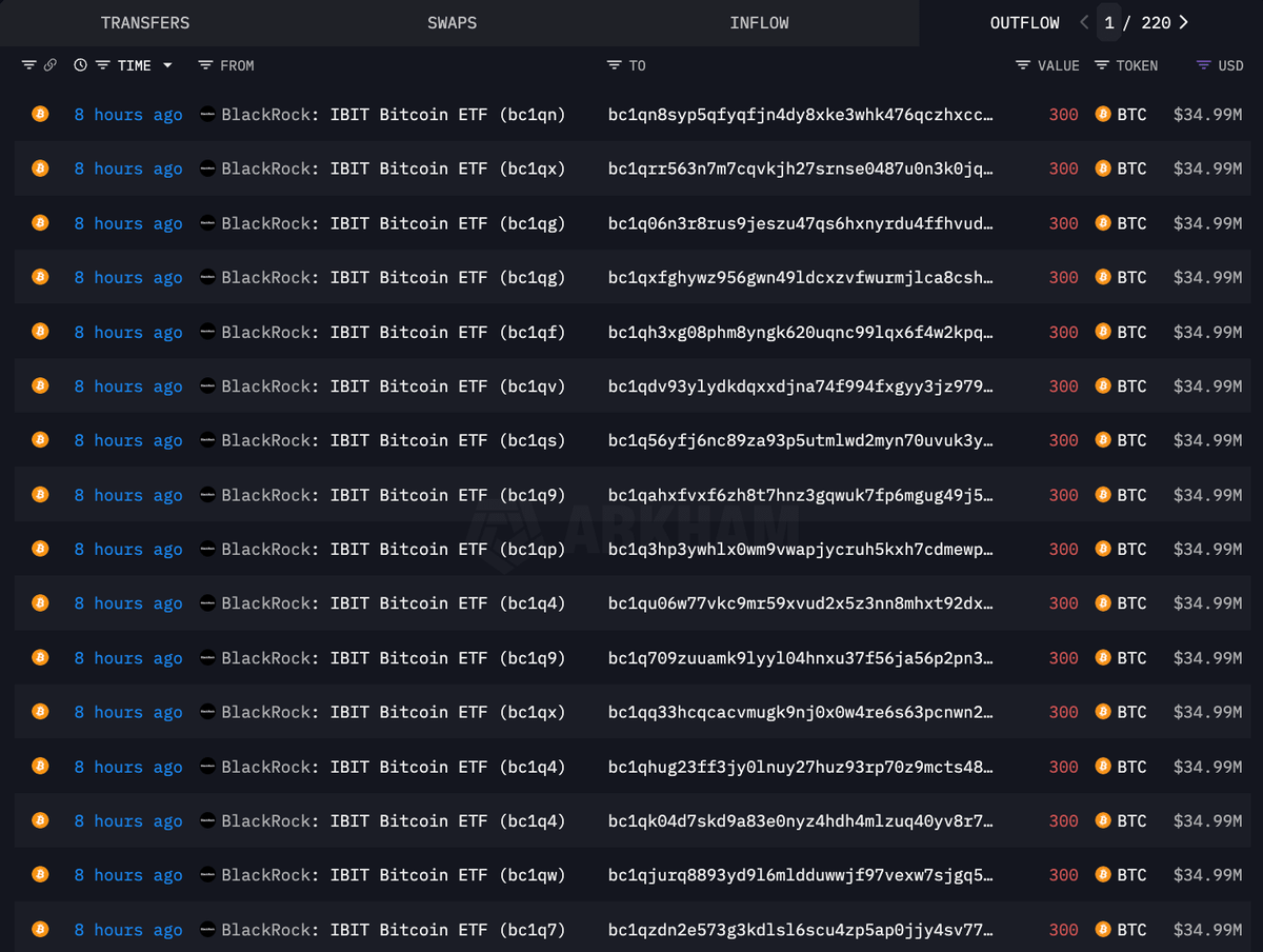 ardizor's tweet image. 💥 BREAKING:

BLACKROCK DUMPING MILLIONS OF $BTC RIGHT NOW

WHAT IS GOING ON??