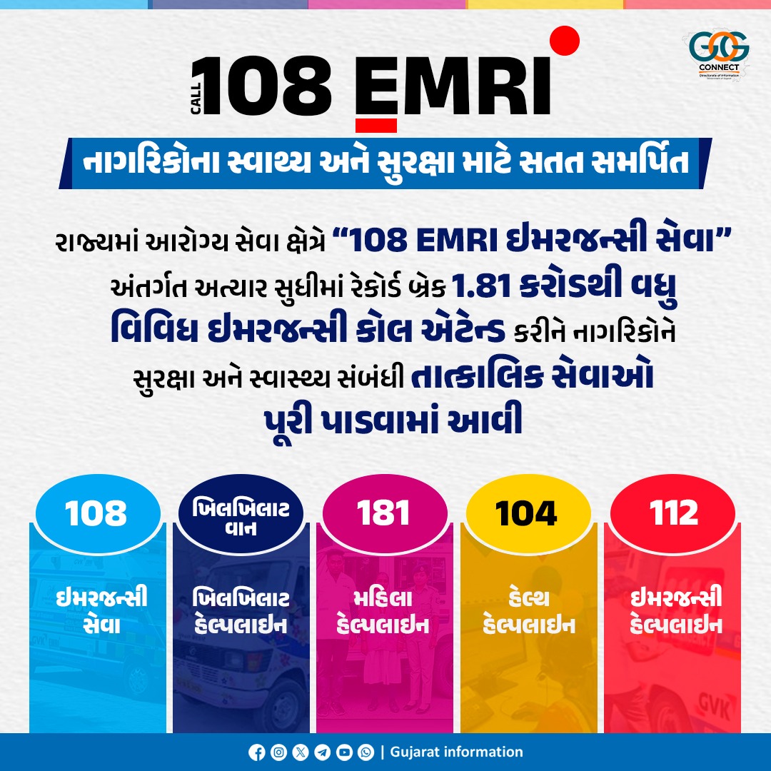Gujarat Information (@infogujarat) on Twitter photo 108 EMRI: નાગરિકોના સ્વાથ્ય અને સુરક્ષા માટે સતત સમર્પિત...
#EmergencyServices #108EMRI
#LifeSavingServices #ProPeople #WeCare <a href="/GujaratPolice/">Gujarat Police</a> 108 EMRI: નાગરિકોના સ્વાથ્ય અને સુરક્ષા માટે સતત સમર્પિત...
#EmergencyServices #108EMRI
#LifeSavingServices #ProPeople #WeCare <a href="/GujaratPolice/">Gujarat Police</a>