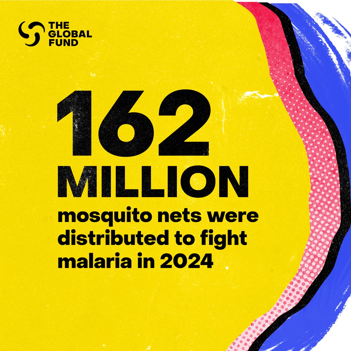 CS4MEglobal's tweet image. New @GlobalFund Results: 162 million mosquito nets were distributed to protect families from malaria in 2024. Working together, the GF partnership is prioritizing local solutions that build long-term resilience to better withstand future threats.
🔗: theglobalfund.org/en/results/#ma…
