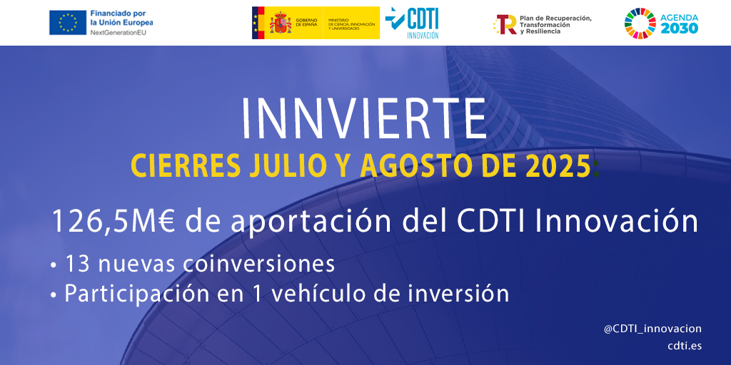CDTI_innovacion's tweet image. 🔊El CDTI Innovación destina en julio y agosto, a través de #Innvierte, 💶+126M€ a 13 nuevas #coinversiones en #CapitalRiesgo y 1 vehículo de inversión 

🤝Desde enero de 2025, @CDTI_innovacion, a través de #Innvierte 👇 

🔹Ha cerrado operaciones de #coinversión en 48 empresas…