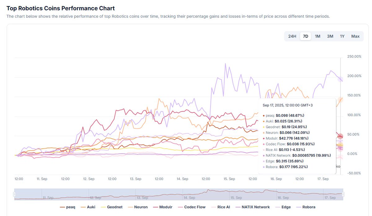 Robotics meta the next play? While $PEAQ is having a resurgence, people  might also rather look at the best low cap plays in its ecosystem. $SLC on  Base (as mentioned here below
