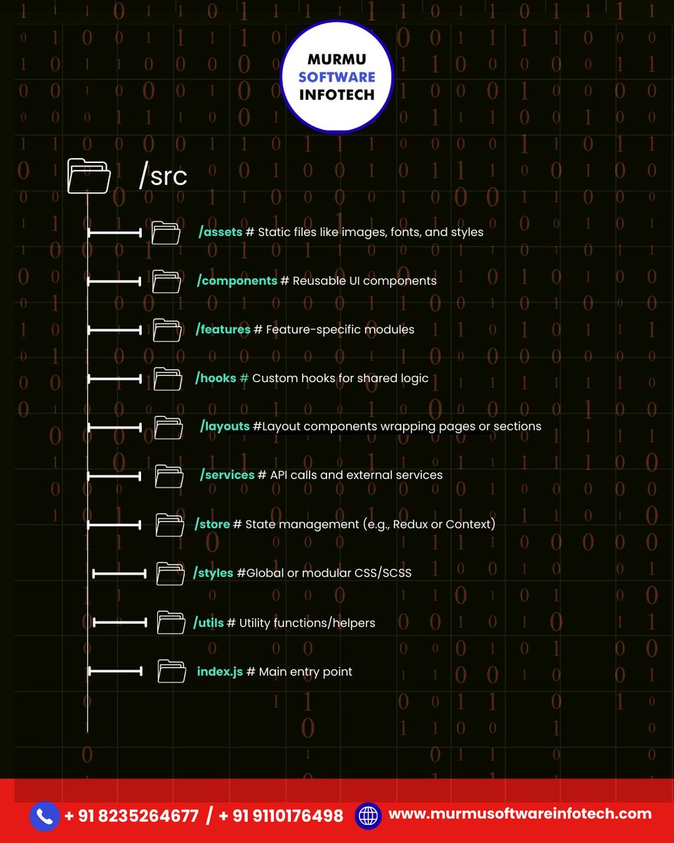 MurmuSoftware's tweet image. 🚀 React.js Folder Structure – The right way to organize your code
💡 Save it for later & boost your project scalability.
📌 Did you find it usefu
📞 +91 9110176498
🌐 murmusoftwareinfotech.com
#ReactJS #ReactDevelopers #WebDevelopment #JavaScript #FrontendDevelopment