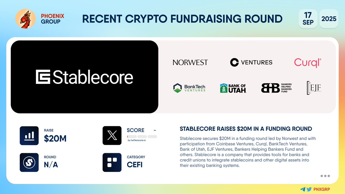 pnxgrp's tweet image. Stablecore raises $20M in a funding round 

#Stablecore secures $20M in a funding round led by @NorwestVP and with participation from @CBVentures, Curql, @BankTechVC, @BankofUtah, EJF Ventures, Bankers Helping Bankers Fund and others.

Stablecore is a company that provides tools…