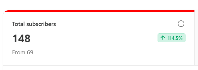 148 Subs on Substack! Can you help me in getting 500 Subs by December 2025? 😲
nikhilchess.substack.com