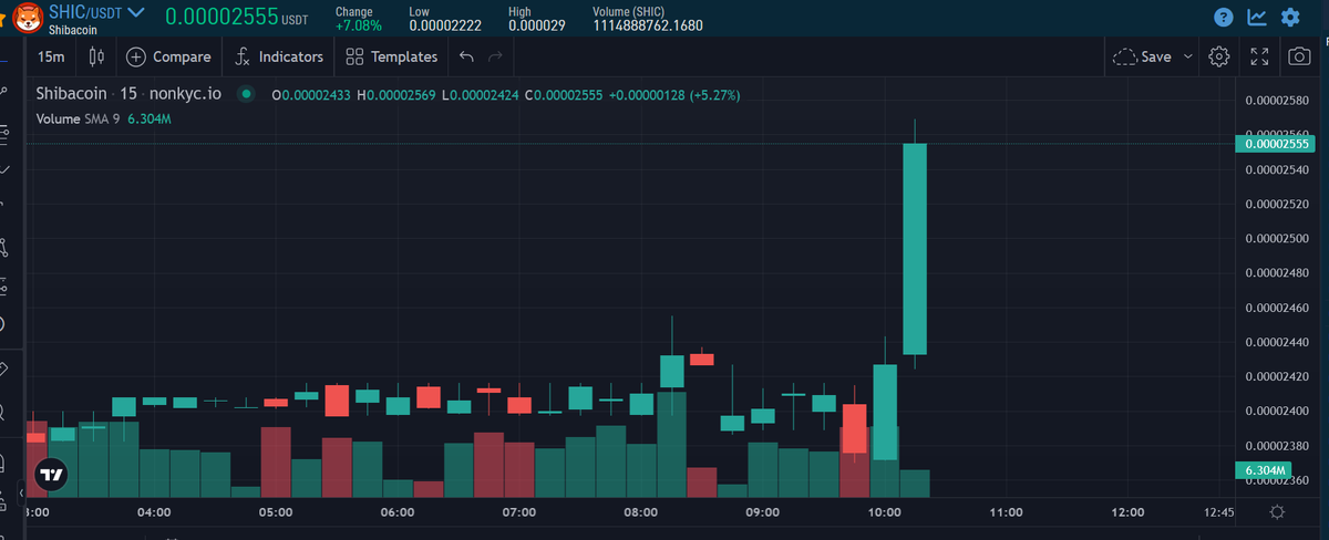 🚀 ** $SHIC JACKPOT!** 🌕One lucky trader just scooped a HUGE $SHIC bag! This meme coin’s ready to blast off – don’t miss the ride! 💥 #toTheMoon #CryptoHype #MemeCoin #Altseason2025 <a href="/Shibacoin_Shic/">Shibacoin (SHIC)</a>